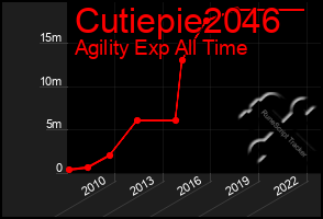 Total Graph of Cutiepie2046