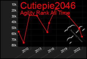 Total Graph of Cutiepie2046