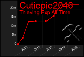 Total Graph of Cutiepie2046