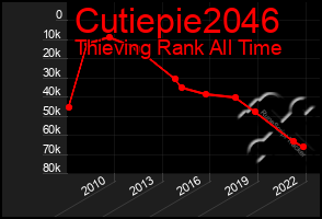 Total Graph of Cutiepie2046