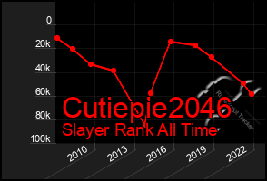 Total Graph of Cutiepie2046