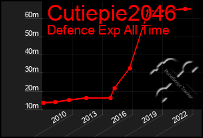 Total Graph of Cutiepie2046