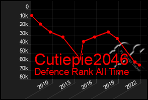 Total Graph of Cutiepie2046