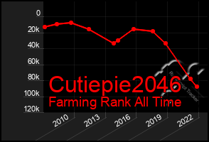 Total Graph of Cutiepie2046