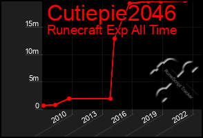 Total Graph of Cutiepie2046