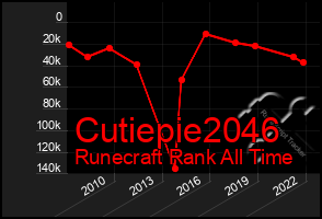 Total Graph of Cutiepie2046