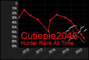 Total Graph of Cutiepie2046