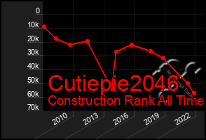 Total Graph of Cutiepie2046