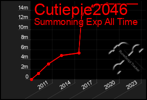 Total Graph of Cutiepie2046