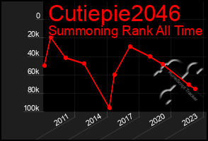 Total Graph of Cutiepie2046