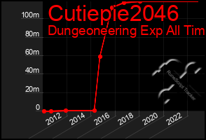 Total Graph of Cutiepie2046