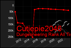 Total Graph of Cutiepie2046