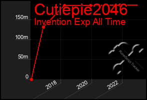 Total Graph of Cutiepie2046