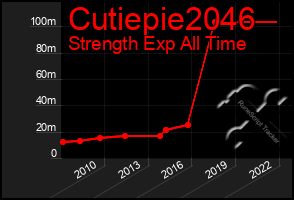 Total Graph of Cutiepie2046