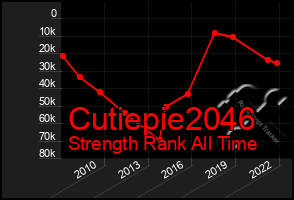 Total Graph of Cutiepie2046