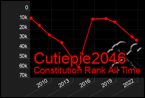 Total Graph of Cutiepie2046