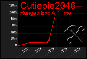 Total Graph of Cutiepie2046