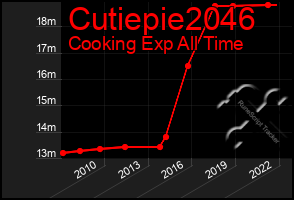 Total Graph of Cutiepie2046