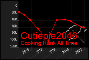 Total Graph of Cutiepie2046