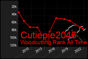 Total Graph of Cutiepie2046