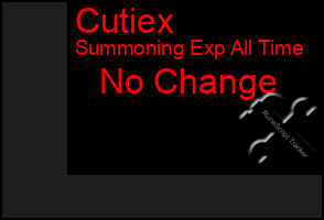 Total Graph of Cutiex