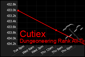 Total Graph of Cutiex