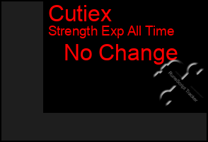 Total Graph of Cutiex