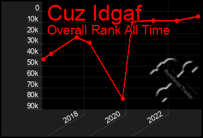 Total Graph of Cuz Idgaf