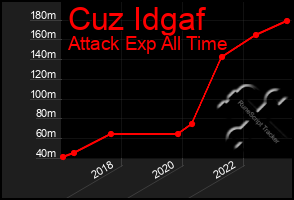 Total Graph of Cuz Idgaf