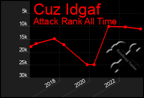 Total Graph of Cuz Idgaf