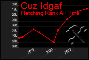 Total Graph of Cuz Idgaf