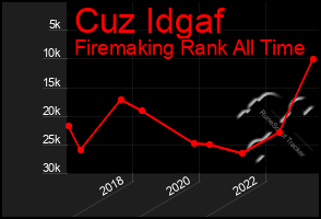 Total Graph of Cuz Idgaf