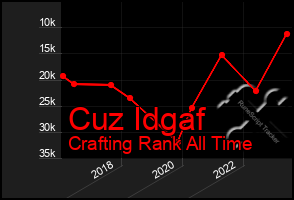 Total Graph of Cuz Idgaf