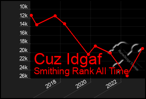 Total Graph of Cuz Idgaf