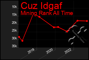 Total Graph of Cuz Idgaf