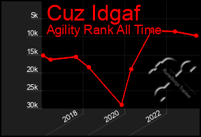 Total Graph of Cuz Idgaf