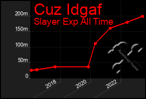 Total Graph of Cuz Idgaf