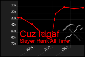 Total Graph of Cuz Idgaf