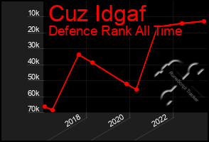 Total Graph of Cuz Idgaf