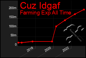 Total Graph of Cuz Idgaf