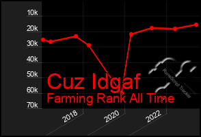 Total Graph of Cuz Idgaf