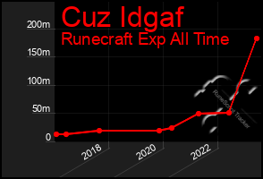 Total Graph of Cuz Idgaf