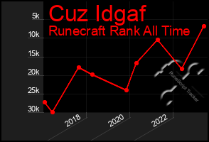 Total Graph of Cuz Idgaf