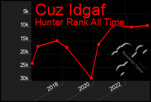 Total Graph of Cuz Idgaf