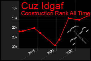 Total Graph of Cuz Idgaf