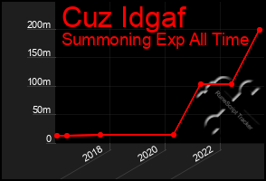 Total Graph of Cuz Idgaf