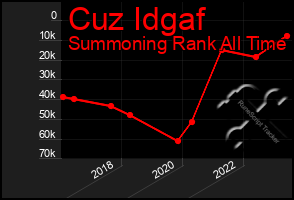 Total Graph of Cuz Idgaf