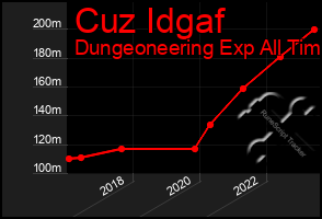 Total Graph of Cuz Idgaf