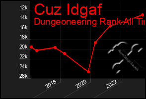 Total Graph of Cuz Idgaf