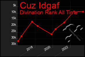 Total Graph of Cuz Idgaf